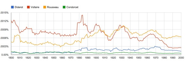 Diderot English Cites