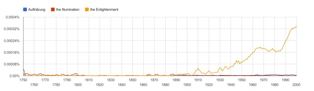 Aufklärung,Ill, and Enl