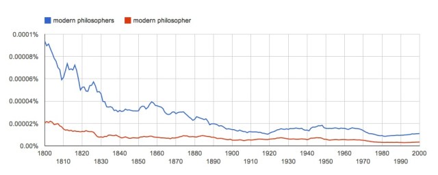 modern philosopher(s)