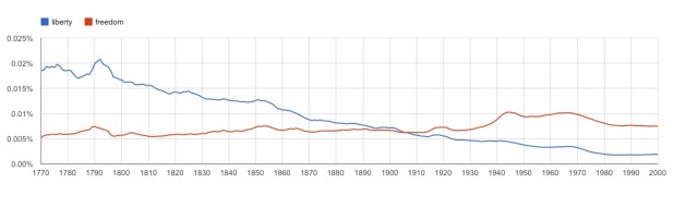 liberty&freedom