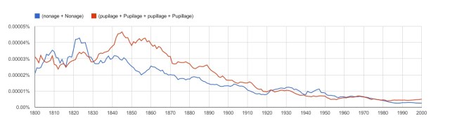 Nonage&Pupliage