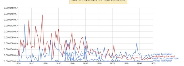 Illum and Enl nineteenth century