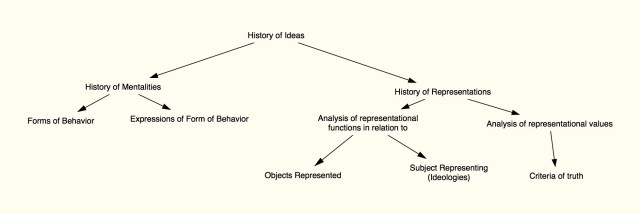 Collège de France Discussion