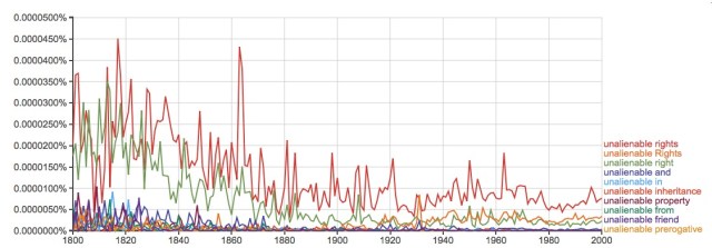 Wildcard Unalienable
